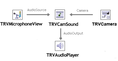 component_links_cameras_sound