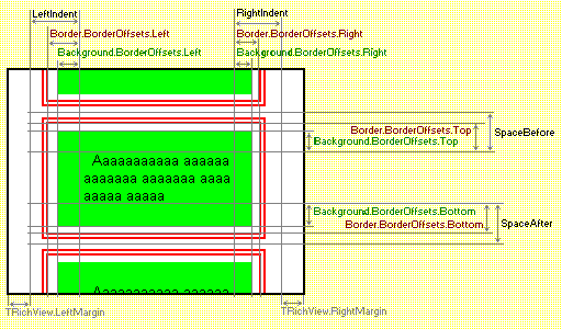 Scheme: properties of paragraph border, background and layout Scheme: properties of paragraph border, background and layout